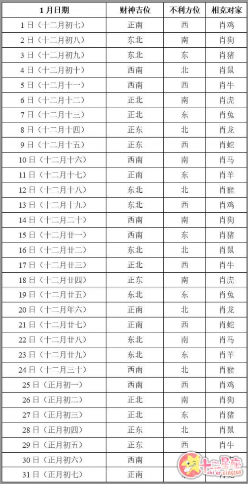 2019财神方位2019财神方位分析