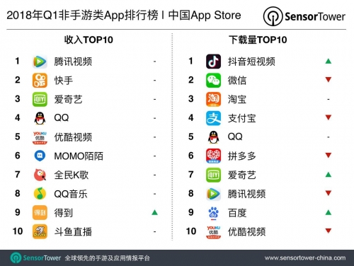 爱手游TOP榜单揭秘-第2张图片