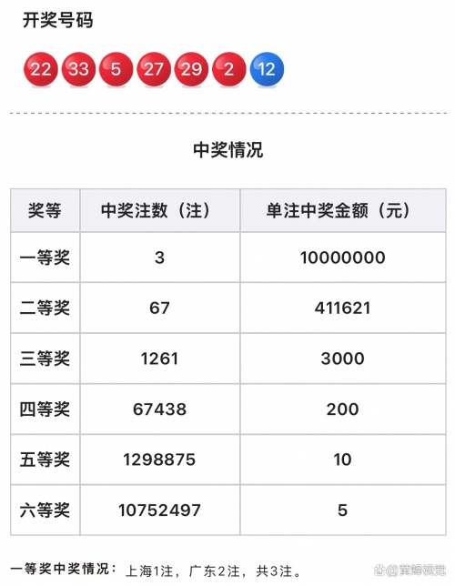 双色球开奖结果今晚的试机号双色球今晚开奖结果揭晓