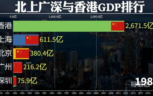 2022最准资料香港大全