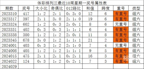 排列5走势图(综合版)新浪排列5走势图综合版新浪文章