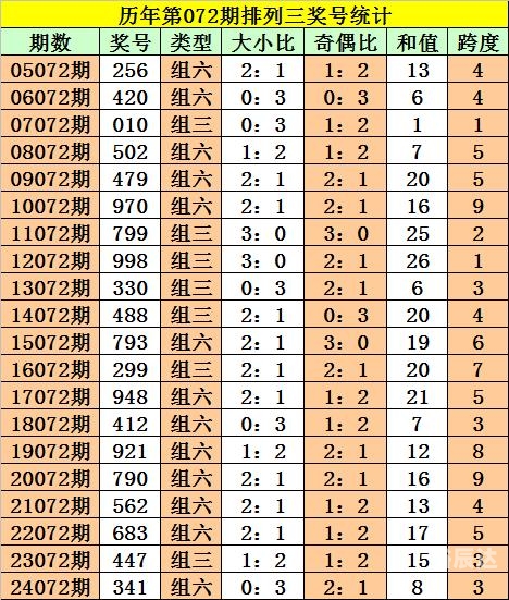 排列5走势图(综合版)新浪排列5走势图综合版新浪文章-第2张图片