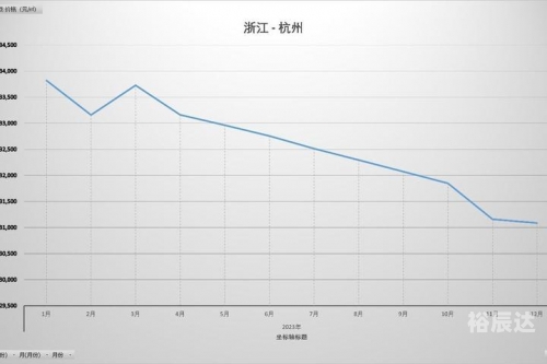 浙江12选五开奖走势图分析