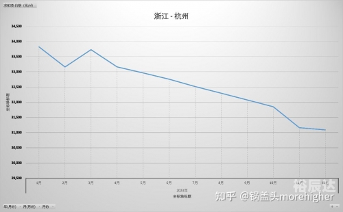 浙江12选五开奖走势图分析-第3张图片