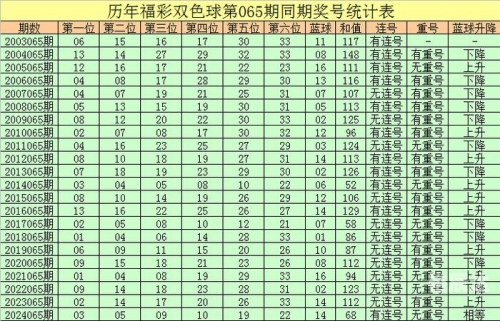 双色球红球预测-第2张图片