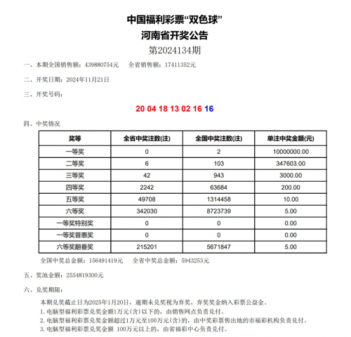 双色球今日开奖公告双色球今日开奖公告-第3张图片