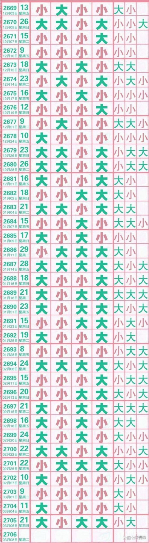 七星彩开奖信息号码揭晓