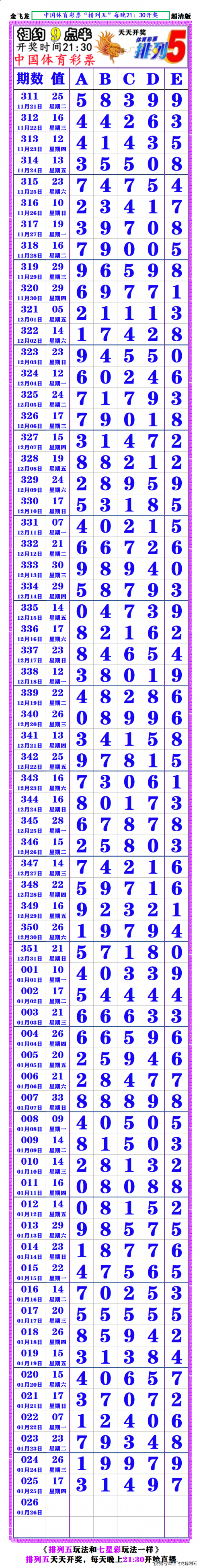 七星彩开奖信息号码揭晓-第2张图片