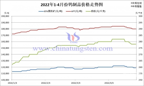江苏11选五走势图江苏11选五走势图分析