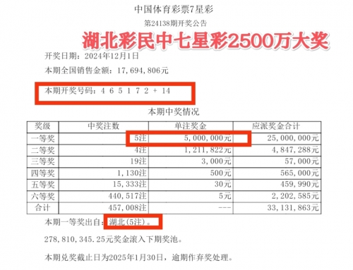 七星彩中奖开奖号码七星彩中奖开奖号码揭晓-第2张图片