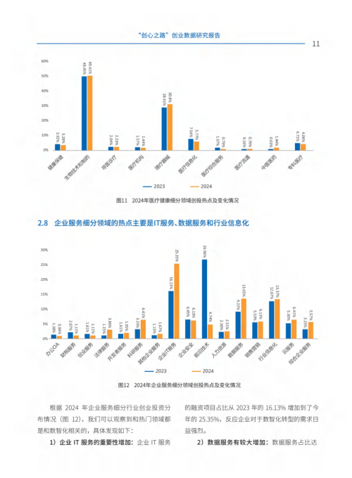 创业加盟好项目，开启你的创业之路