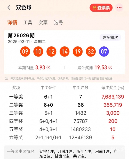双色球开奖结果94，幸运降临-第2张图片