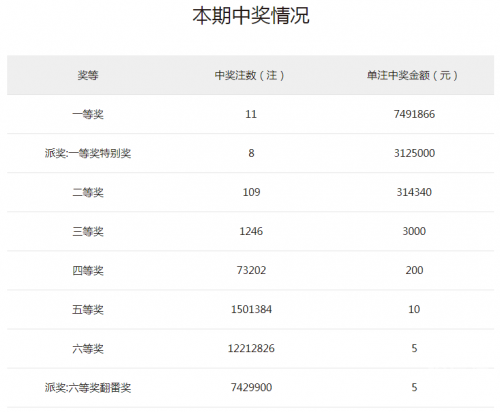 广东11选五开奖结果查一定牛一广东11选五开奖结果图一定牛-第3张图片