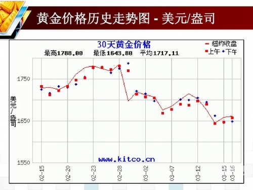 江苏11选五走势图江苏11选五走势图分析-第3张图片