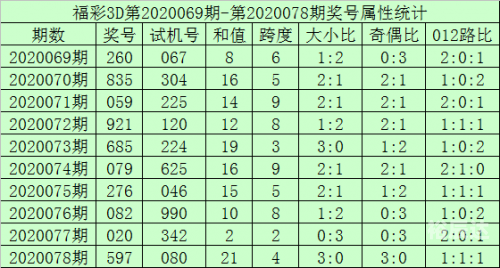3d走势图老版(综合版)新浪3D走势图老版（综合版）新浪分析
