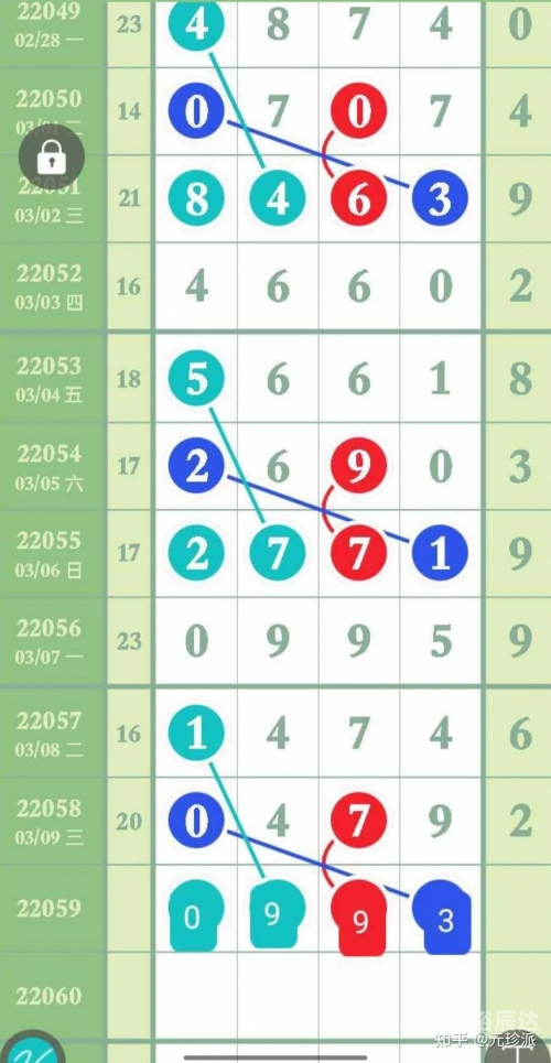 十一选五直选走势图分析