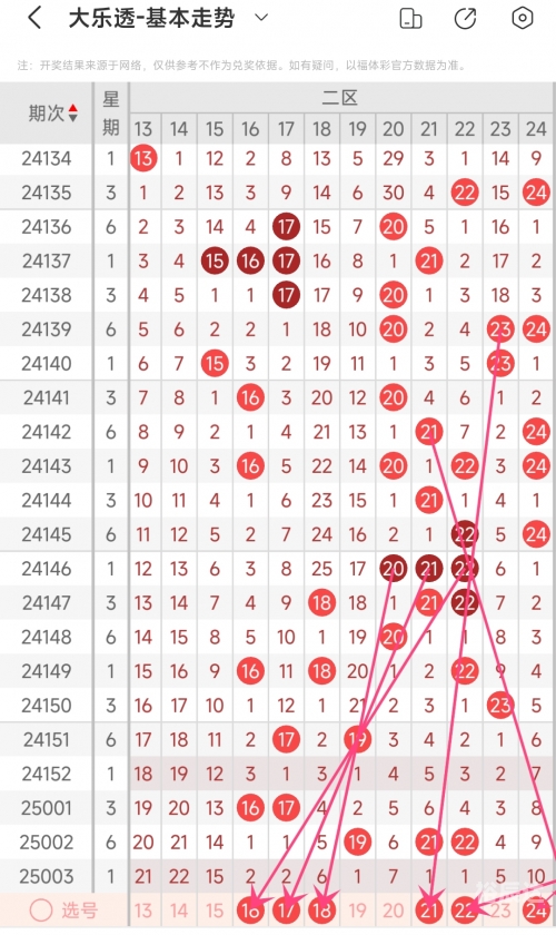 超级大乐透基本走势图标准版超级大乐透基本走势图标准版-第2张图片