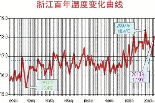 浙江快乐12走势图带连线图浙江快乐12走势图一定牛-第2张图片