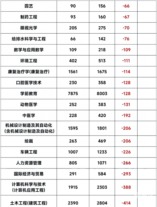 2013专升本分数线2013专升本分数线解析