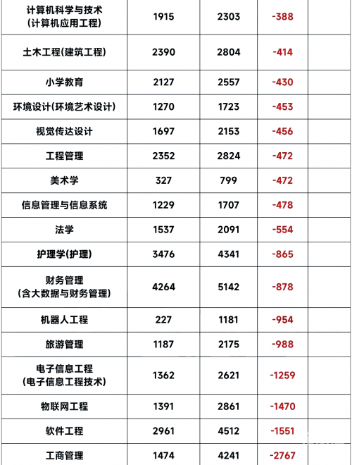 2013专升本分数线2013专升本分数线解析-第2张图片