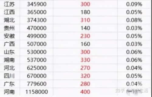 北京户口考清华北大分数解析-第2张图片