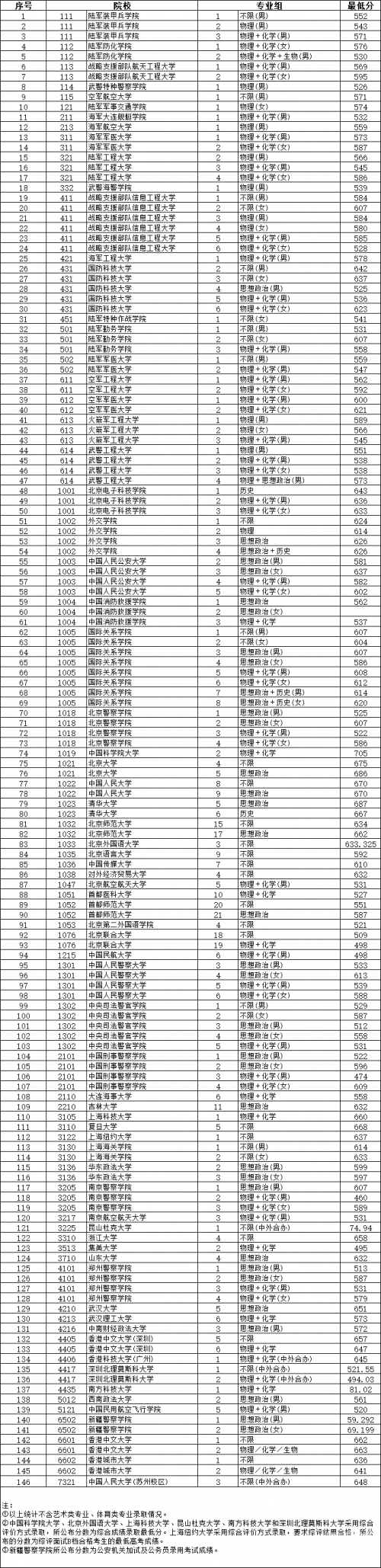 北京户口考清华北大分数解析-第1张图片