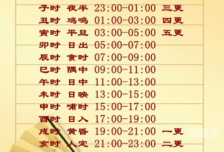 正确的十二时辰对照表属相正确的十二时辰对照表-第3张图片