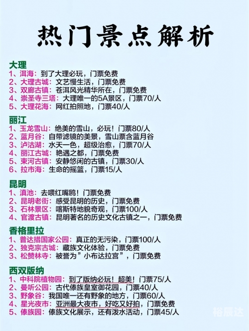 云南省旅游地图线路云南省旅游地图-第2张图片