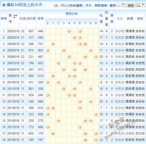 3d开机号今天试机号牛彩网今天试机号揭晓，揭秘3D开机号