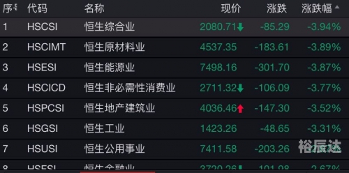 香港今期开什么号码香港今日开市情况分析
