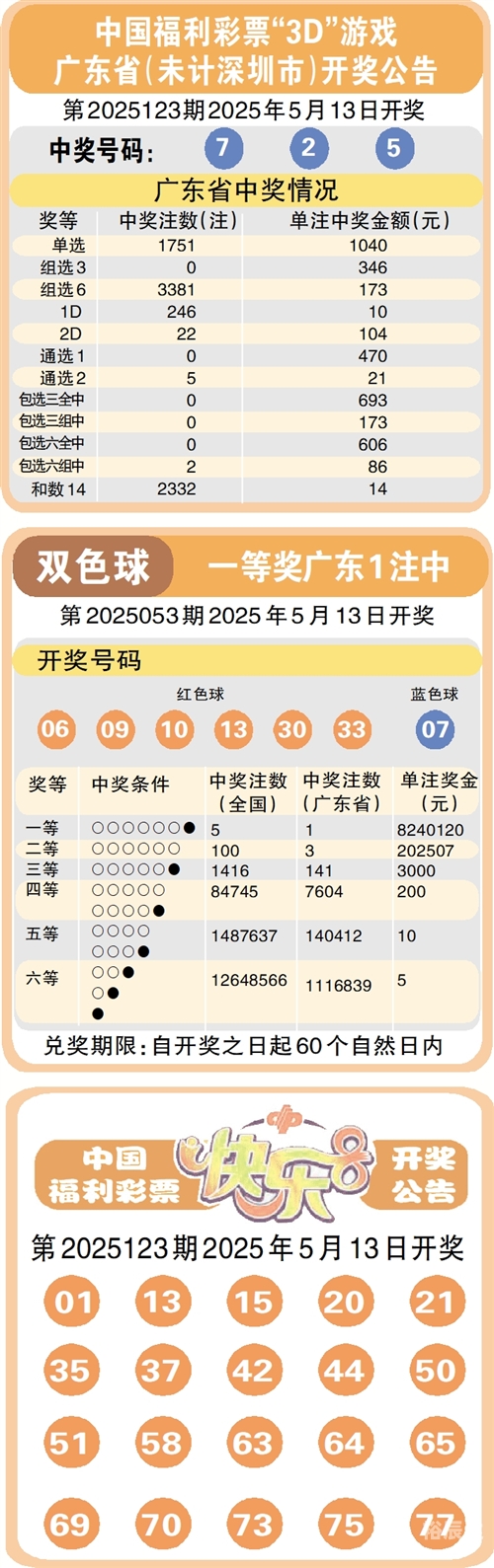 双色球开奖号码公告双色球开奖号码公告
