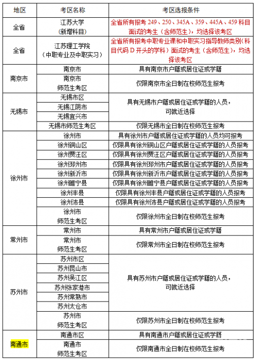 江苏11选五走势结果图