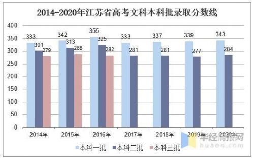 江苏异地高考政策解读
