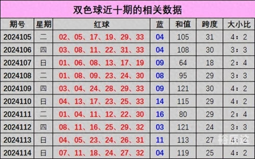 双色球预测论坛双色球预测论坛文章