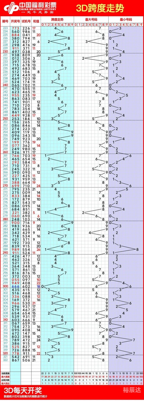 3d彩吧助手走势图3D彩吧助手，便捷娱乐新体验