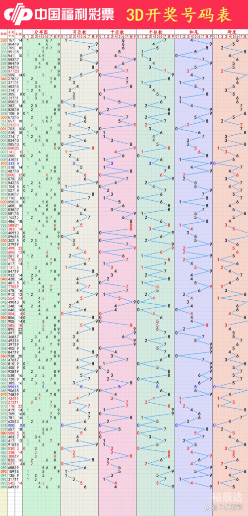 广东11选五5开奖走势图一定牛广东11选五5开奖走势图一定牛-第2张图片
