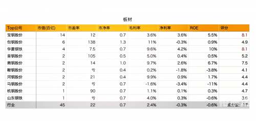上海钢材市场概览-第2张图片