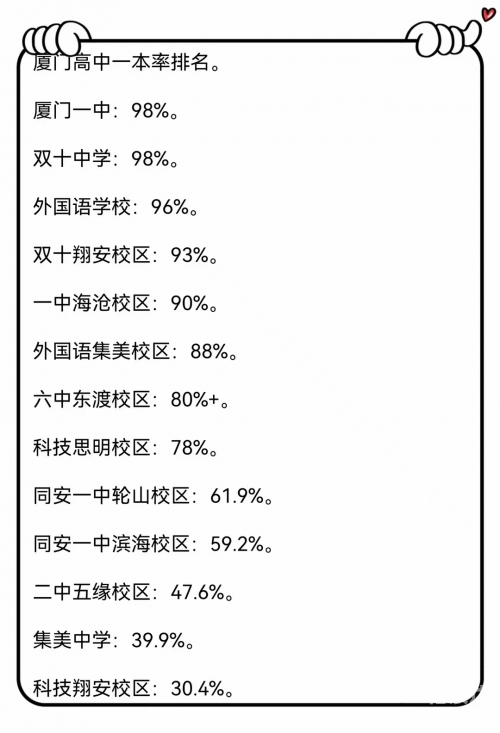 福建省高考本一线预测多少2021福建本一线预测