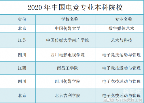 电子竞技运动与管理，新时代竞技的探索与实践-第2张图片