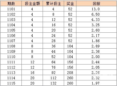 北京11选五，彩票投注策略与技巧