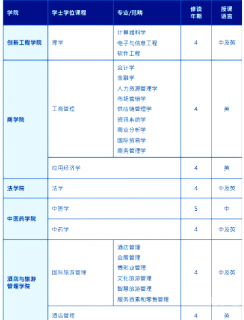 2023澳门资料大全纯净版2023澳门资料大全-第2张图片