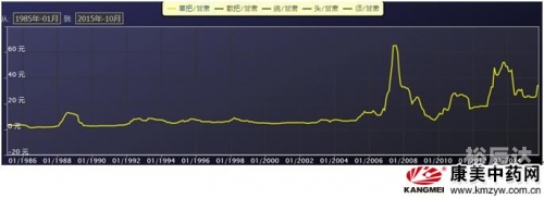 浙江风采走势图老版浙江风采走势图老版，历史与展望