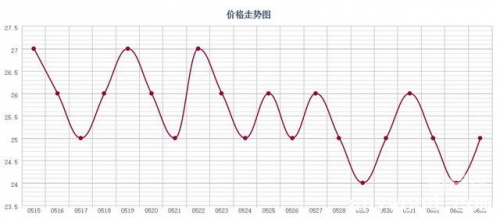 浙江风采走势图老版浙江风采走势图老版，历史与展望-第3张图片