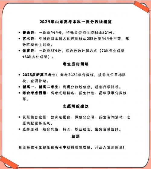 山东高考分数线2021山东高考分数线2021，分析与展望-第1张图片