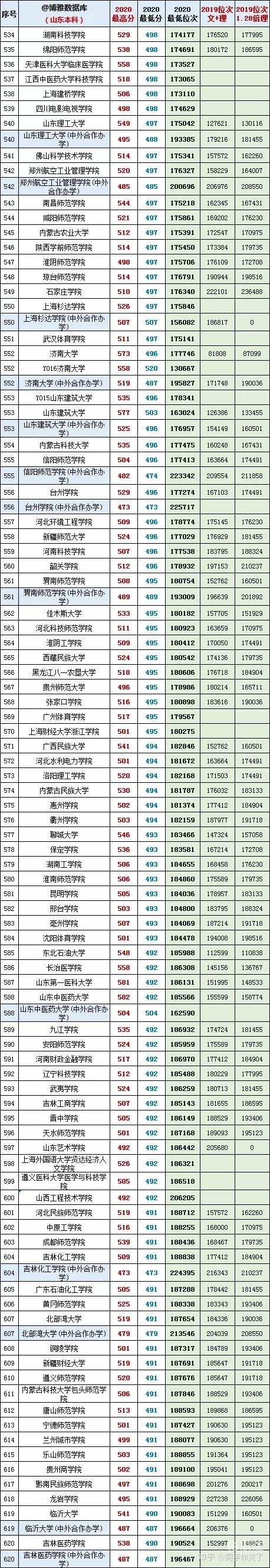 山东高考分数线2021山东高考分数线2021，分析与展望-第2张图片