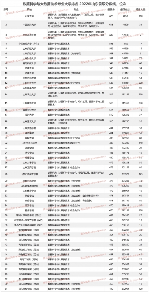 山东高考分数线2021山东高考分数线2021，分析与展望-第3张图片