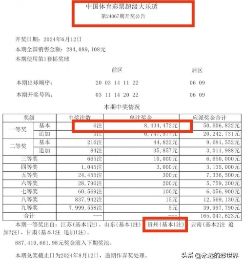 大乐透中奖号码分布图揭秘