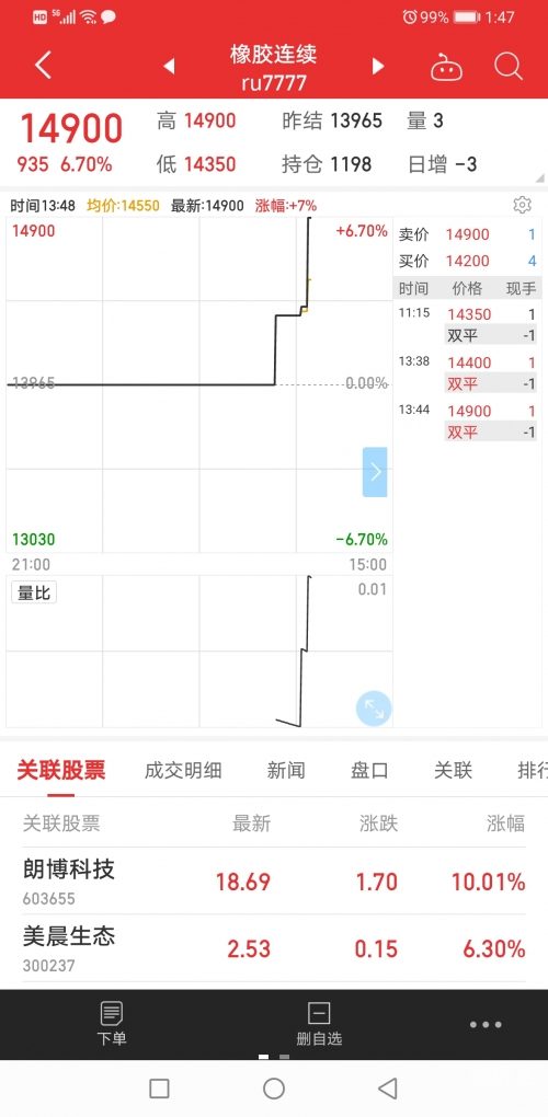 601118股票股吧601118股票分析
