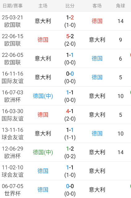 球探网比分即时比分足球比分数据球探网，即时比分与足球数据的完美结合-第2张图片