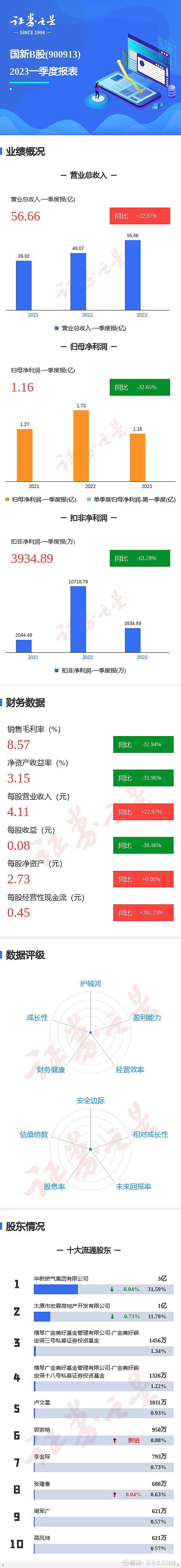 2024新奥开奖记录